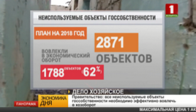 Экономика дня